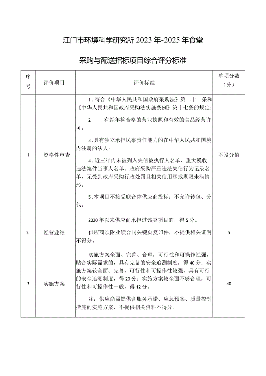 江门市环境科学研究所2023年-2025年食堂采购与配送招标项目综合评分标准.docx_第1页