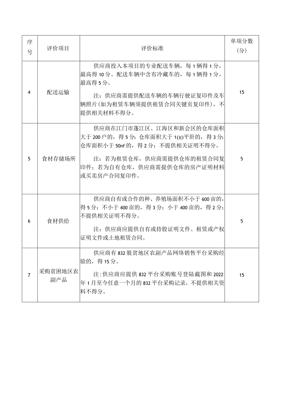 江门市环境科学研究所2023年-2025年食堂采购与配送招标项目综合评分标准.docx_第2页