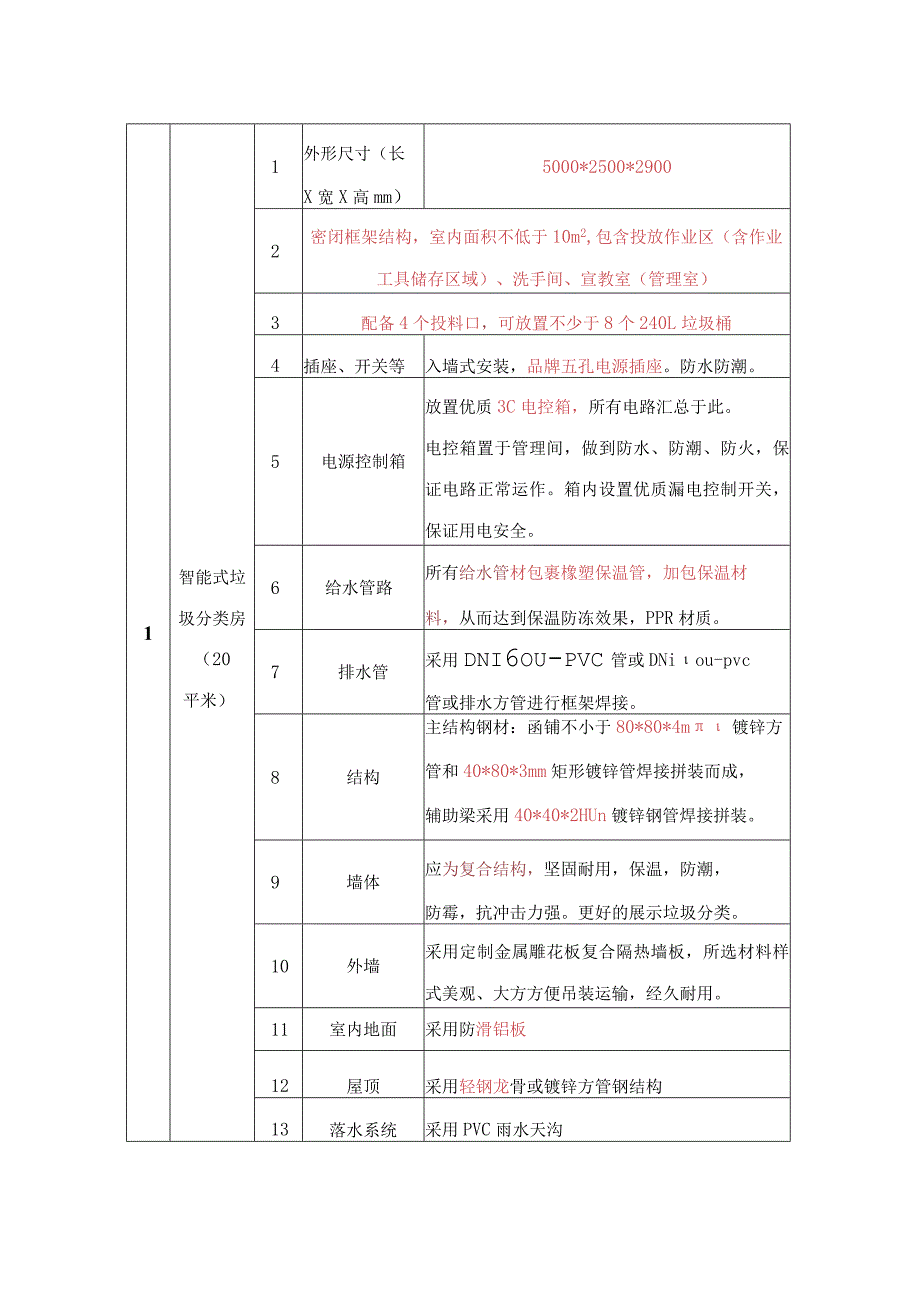 智能式垃圾分类房参考示例.docx_第2页