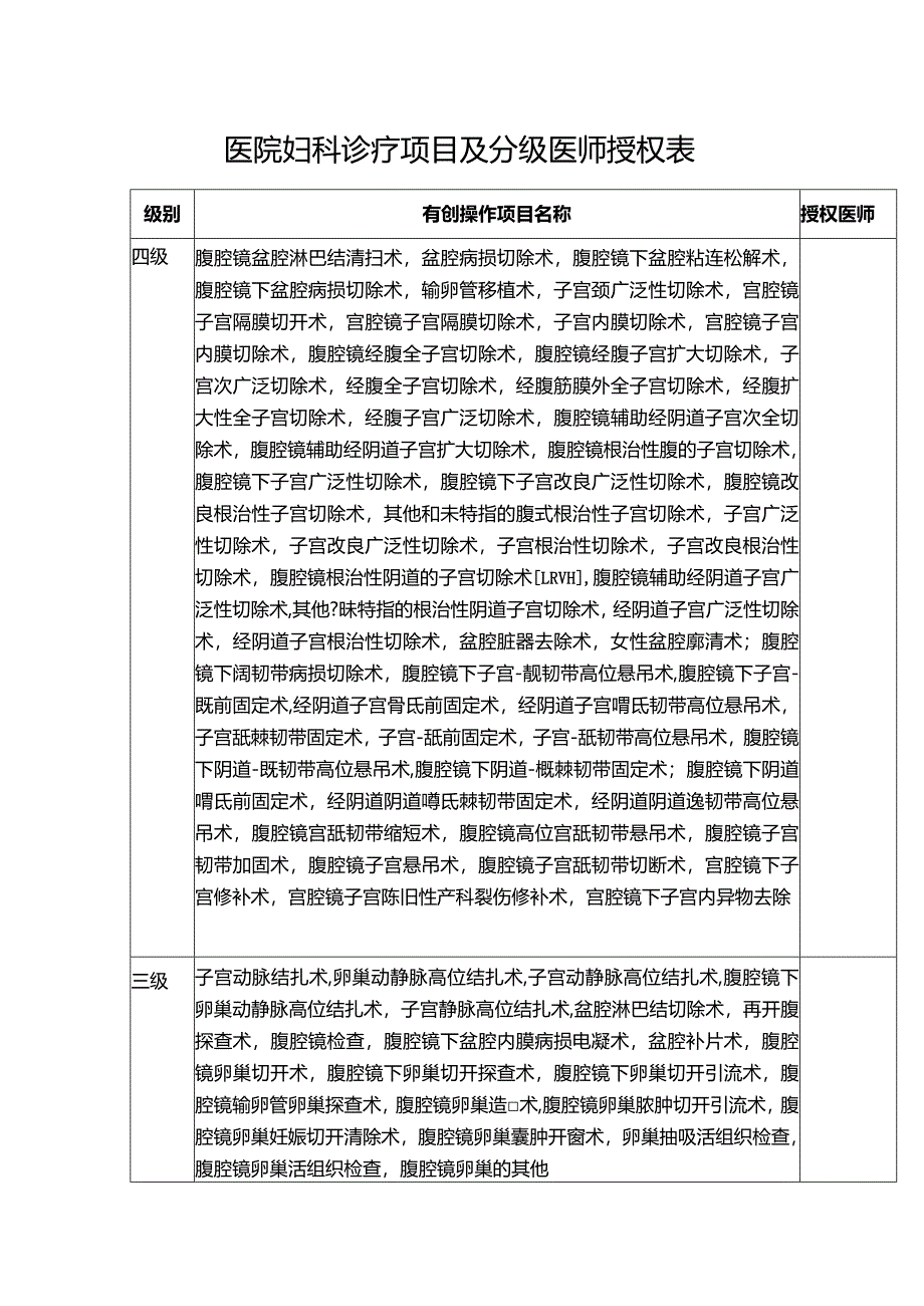 医院妇科诊疗项目及分级医师授权表.docx_第1页