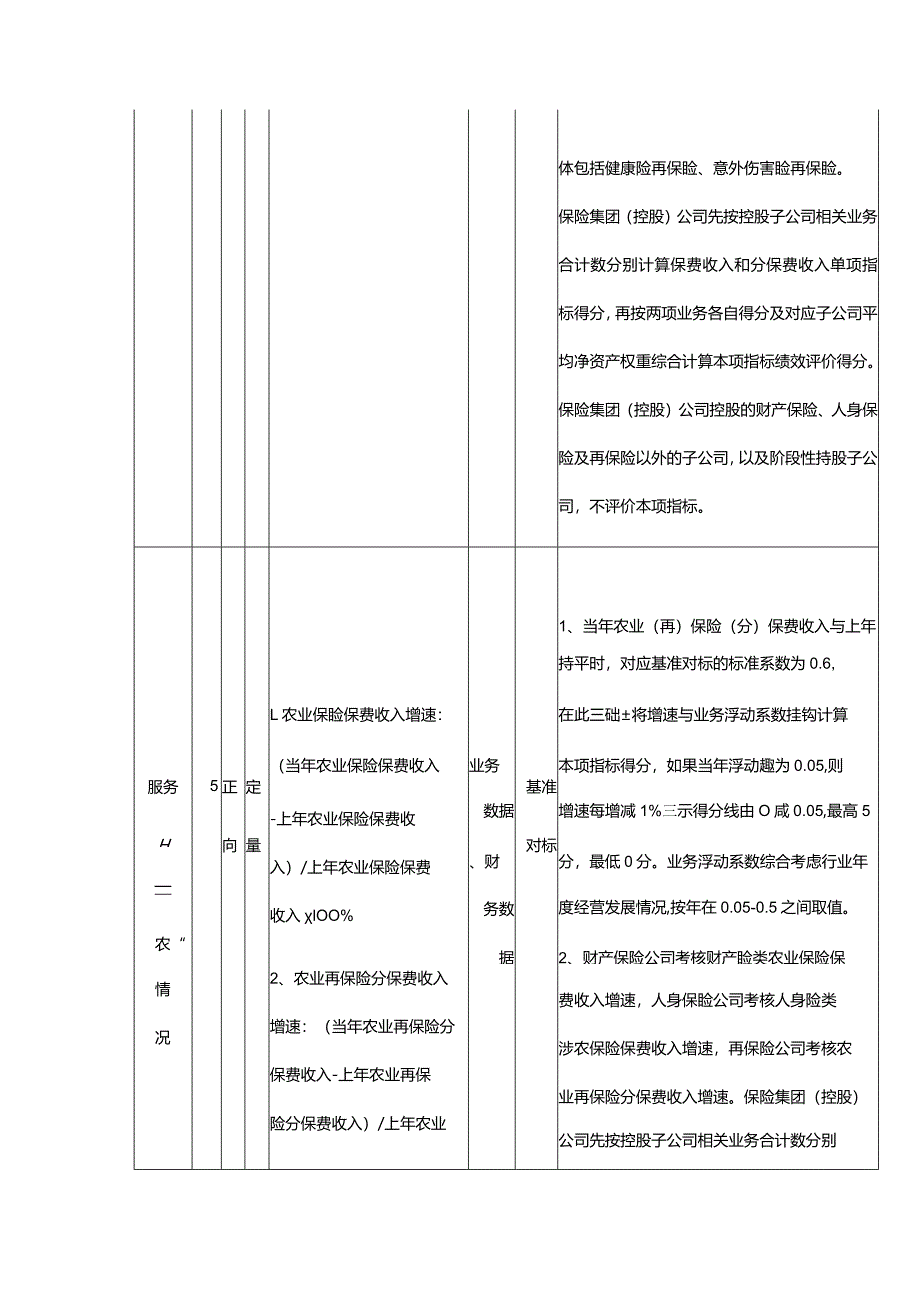 商业保险公司绩效评价指标体系.docx_第2页