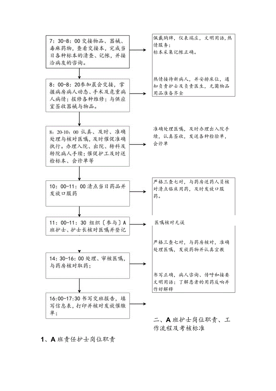 各班护士岗位职责).docx_第3页