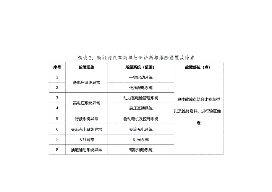 全国职业大赛（中职）ZZ036新能源汽车维修赛项赛题第10套.docx_第3页