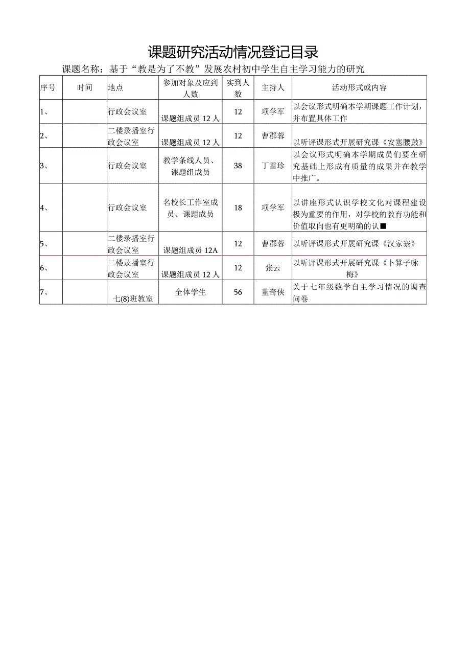 课题研究活动情况登记目录.docx_第1页