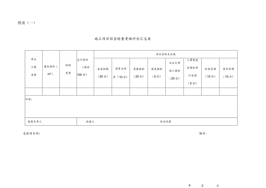 项目管理季度考核表（20130315）.docx_第1页