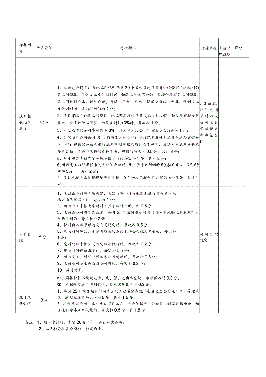 项目管理季度考核表（20130315）.docx_第2页