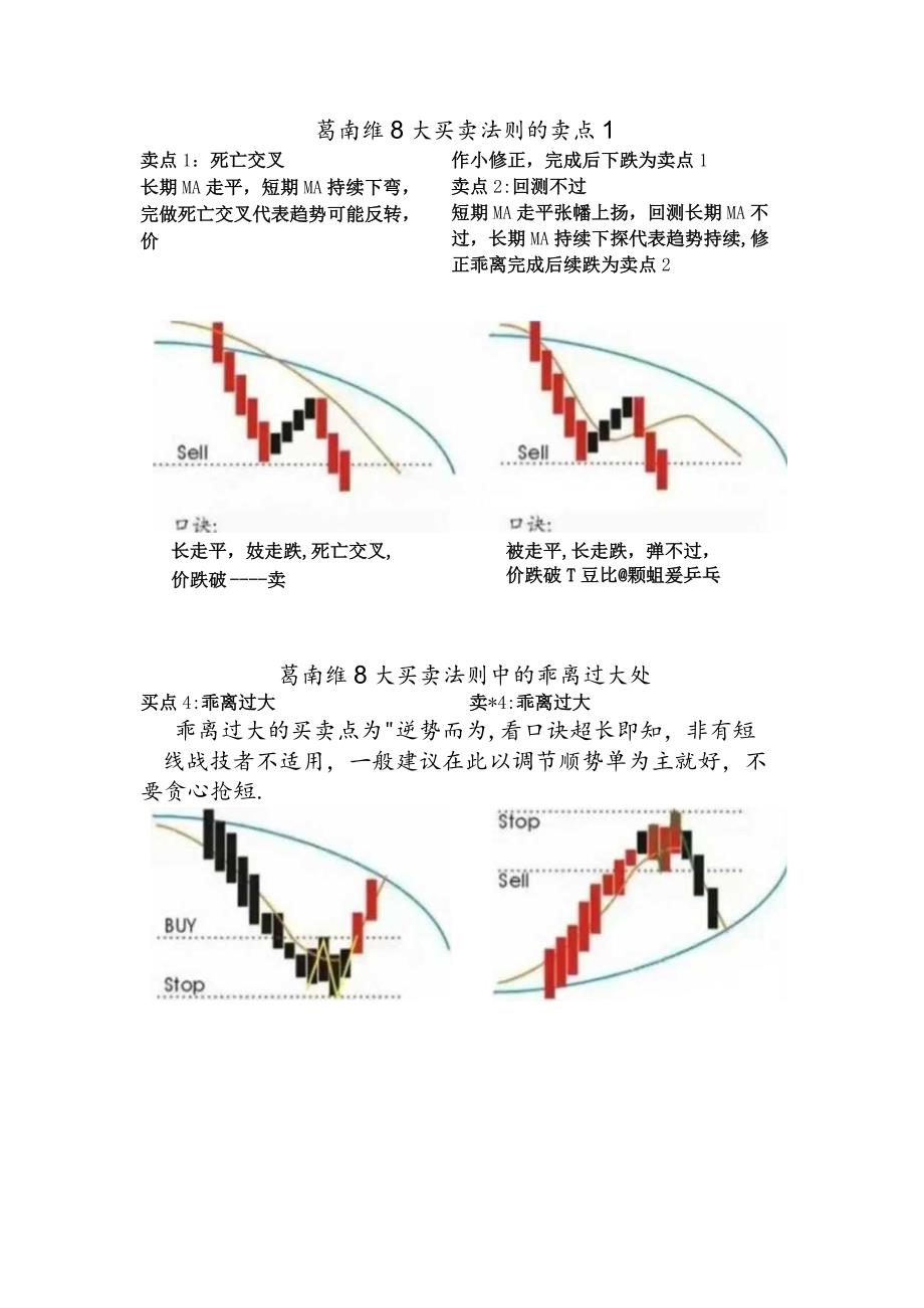 如果你真正看懂了这张简单的图就是你的交易系统.docx_第3页