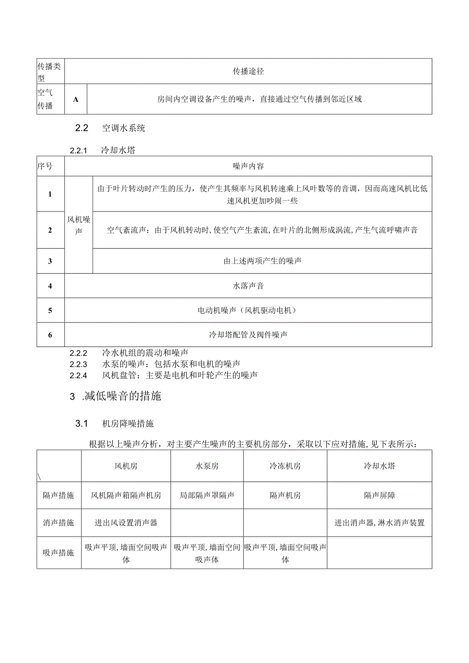 暖通空调降噪施工技术方案.docx_第3页