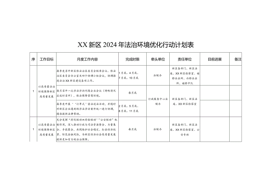 2024年法治环境优化行动计划表.docx_第1页