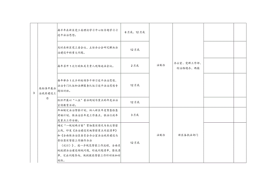 2024年法治环境优化行动计划表.docx_第3页