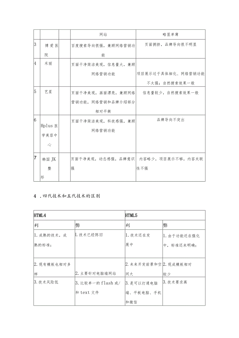 医美整形医院网站建立策略方案.docx_第2页