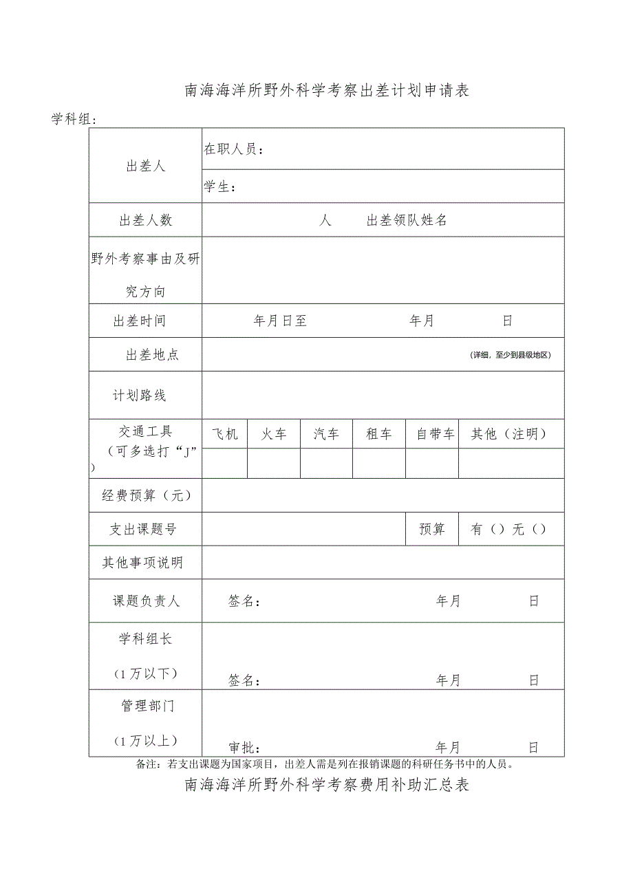 南海海洋所野外科学考察出差计划申请表学科组在职人员.docx_第1页