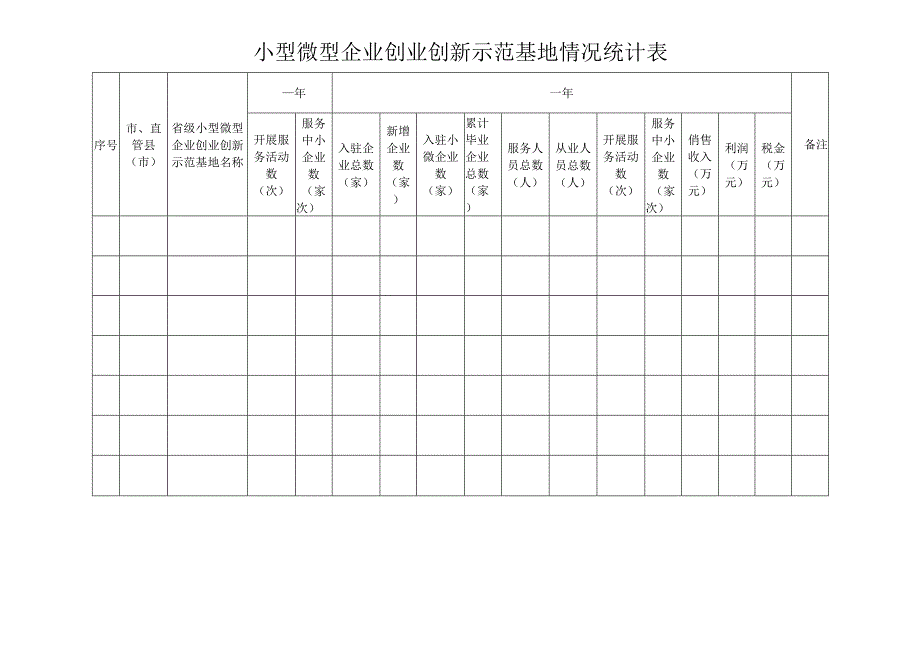 小型微型企业创业创新示范基地情况统计表.docx_第1页