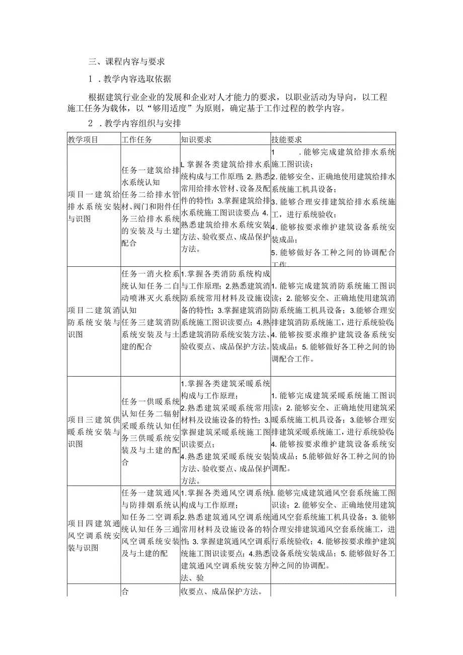 建筑设备安装与识图-《建筑设备安装与识图》课程标准.docx_第2页