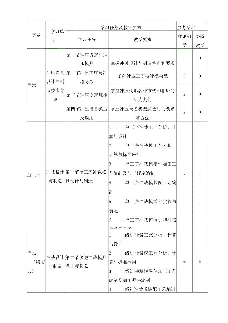 《冲压工艺与模具设计》课程标准.docx_第3页