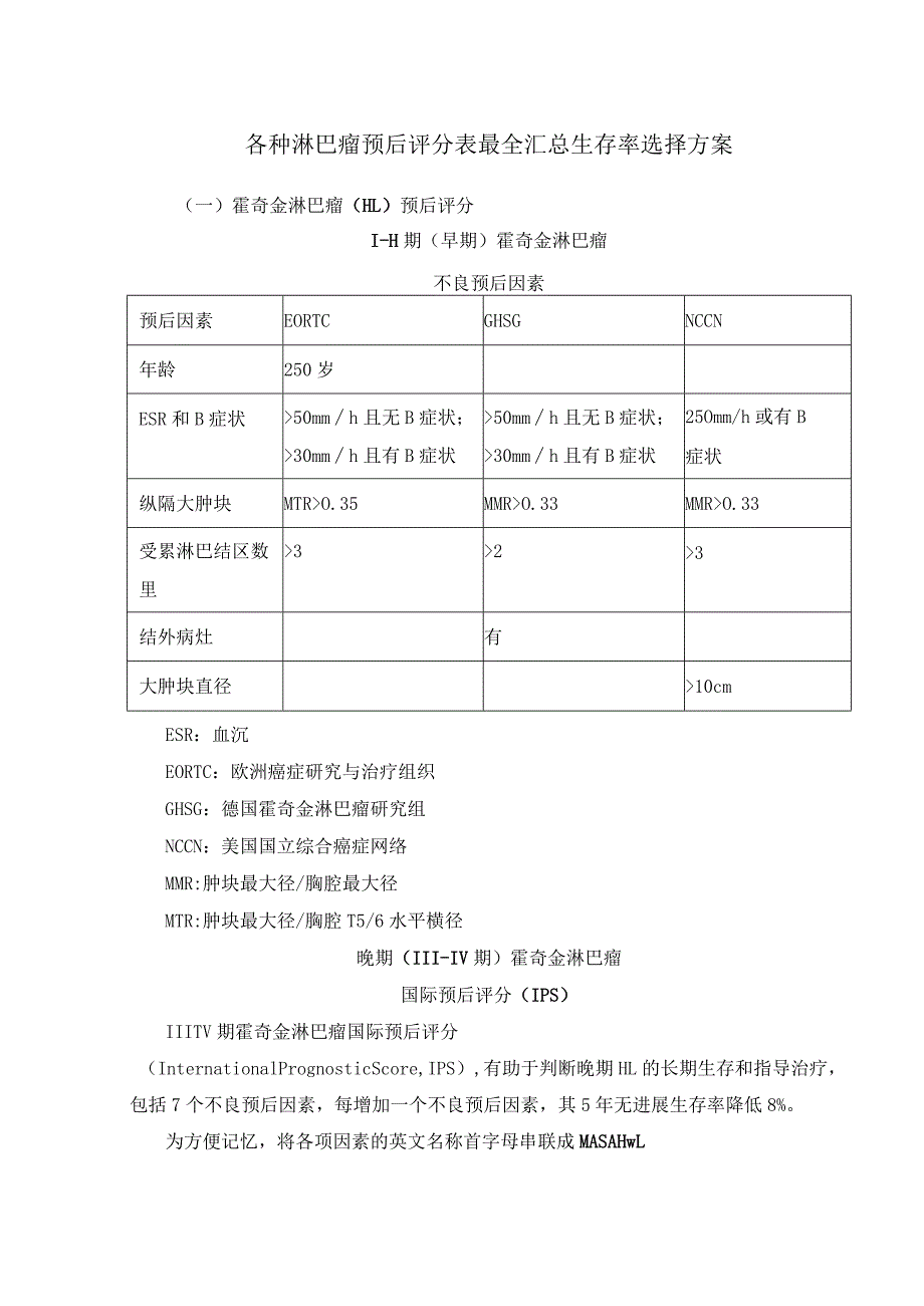 各种淋巴瘤预后评分表最全汇总生存率选择方案.docx_第1页