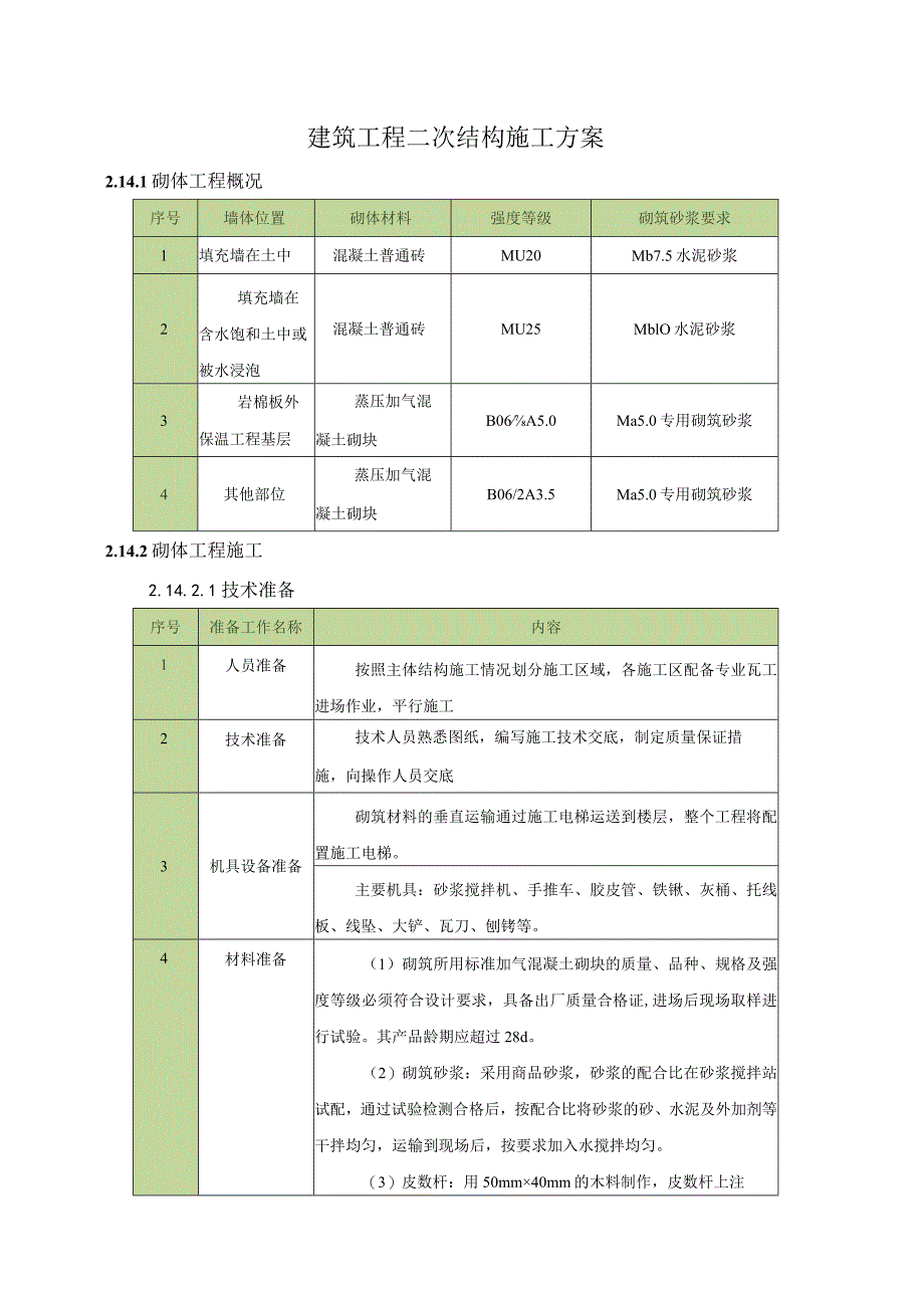 建筑工程二次结构施工方案.docx_第1页