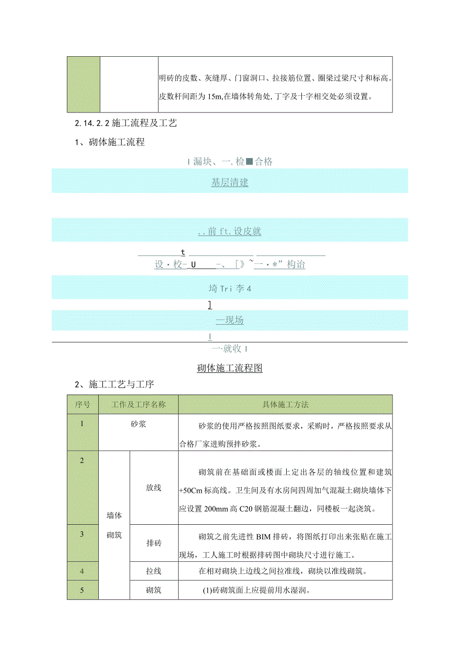 建筑工程二次结构施工方案.docx_第2页