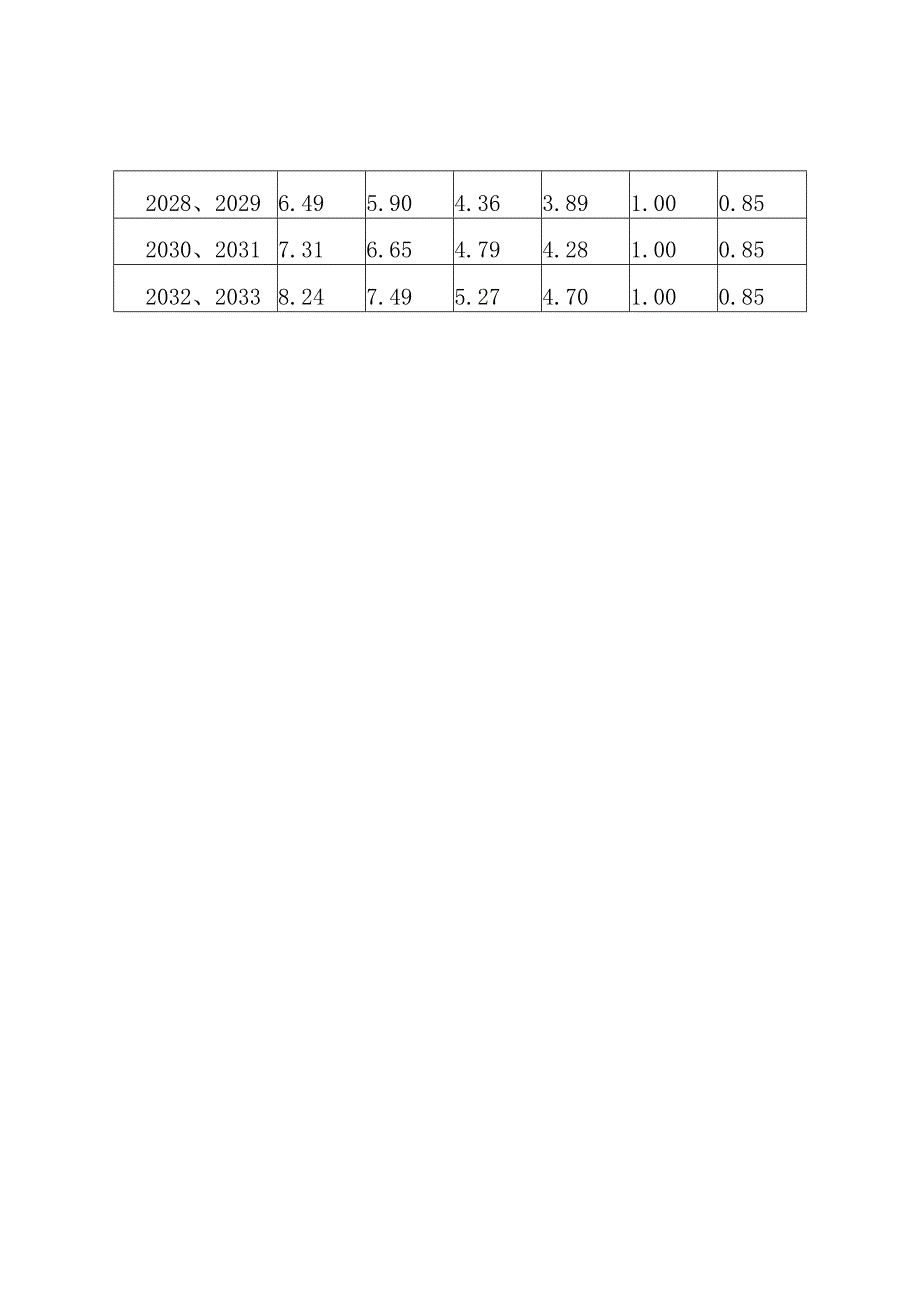 利差系数L表.docx_第2页