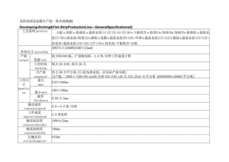 显影蚀刻连退膜生产线 — 基本规格.docx_第1页