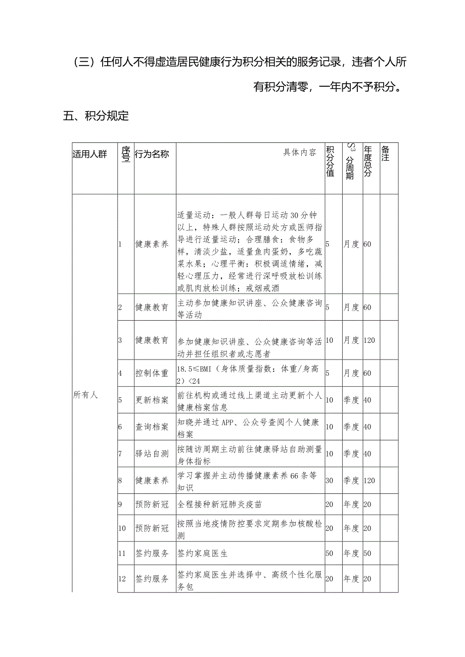 卫生服务中心健康行为积分兑换制度.docx_第3页