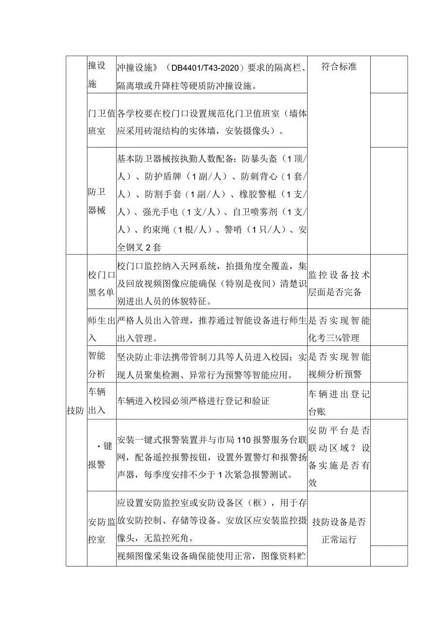 学校安全防范能力建设检查表.docx_第2页