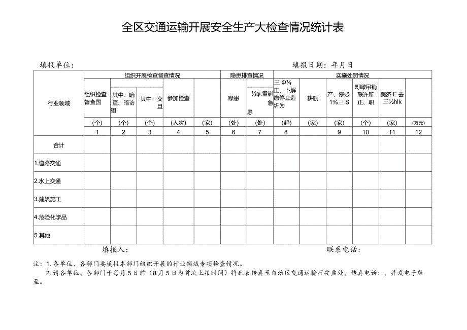 全区交通运输开展安全生产大检查情况统计表.docx_第1页