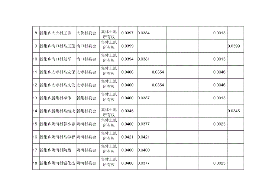 彭阳县2019年农民宅基地批复表.docx_第2页