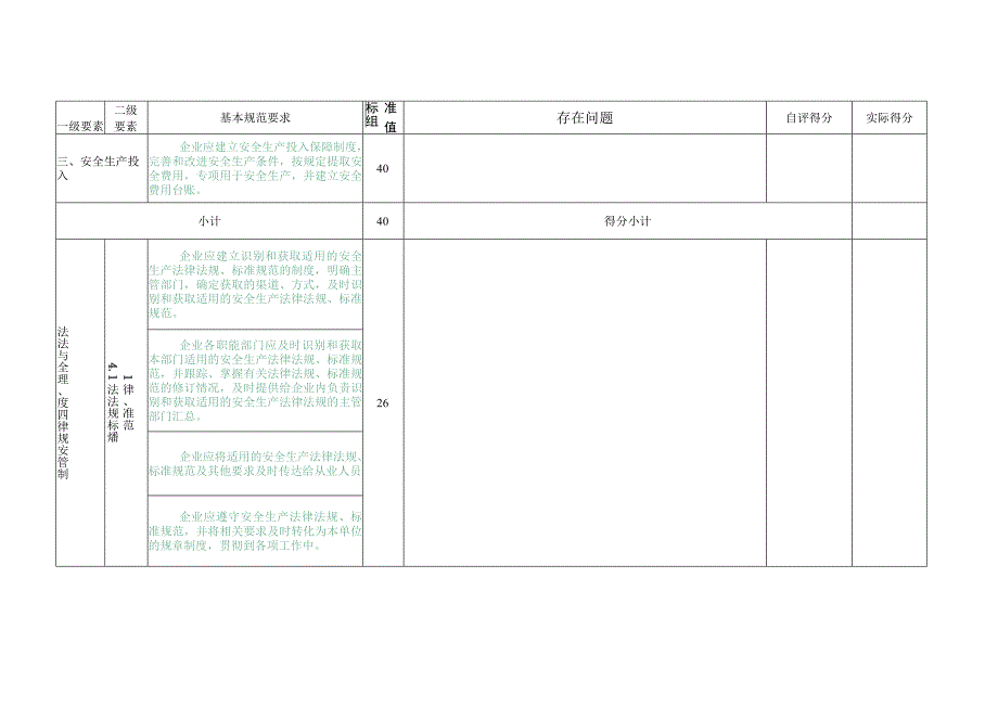 冶金等工贸企业安全生产标准化评审验收打分表.docx_第2页