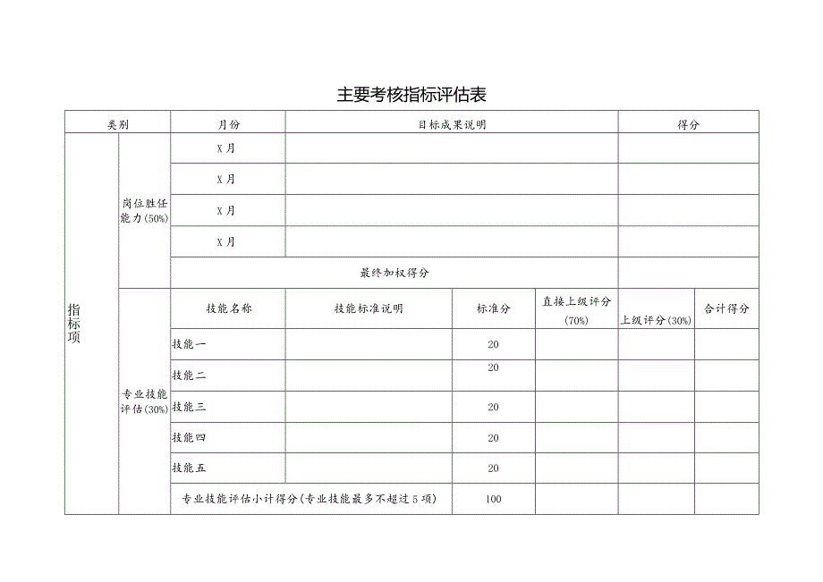 【远盛人资】14-76号 附件2-主要考核指标评估模版.docx_第2页