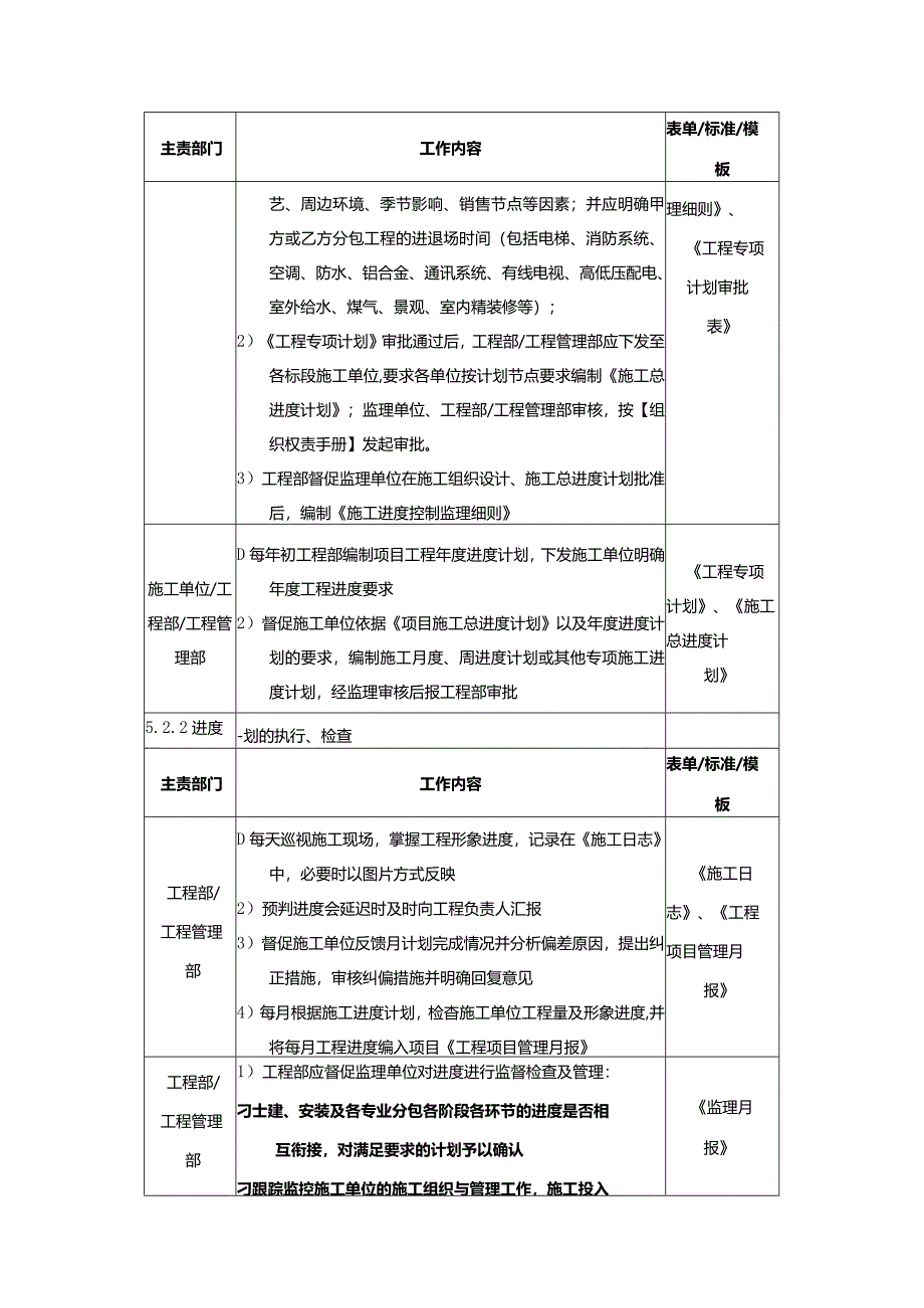 地产工程施工生产统筹管理作业指引.docx_第3页