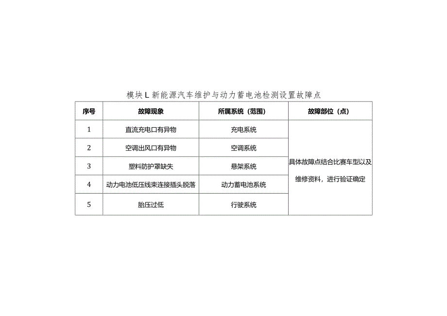 全国职业大赛（中职）ZZ036新能源汽车维修赛项赛题第4套.docx_第1页