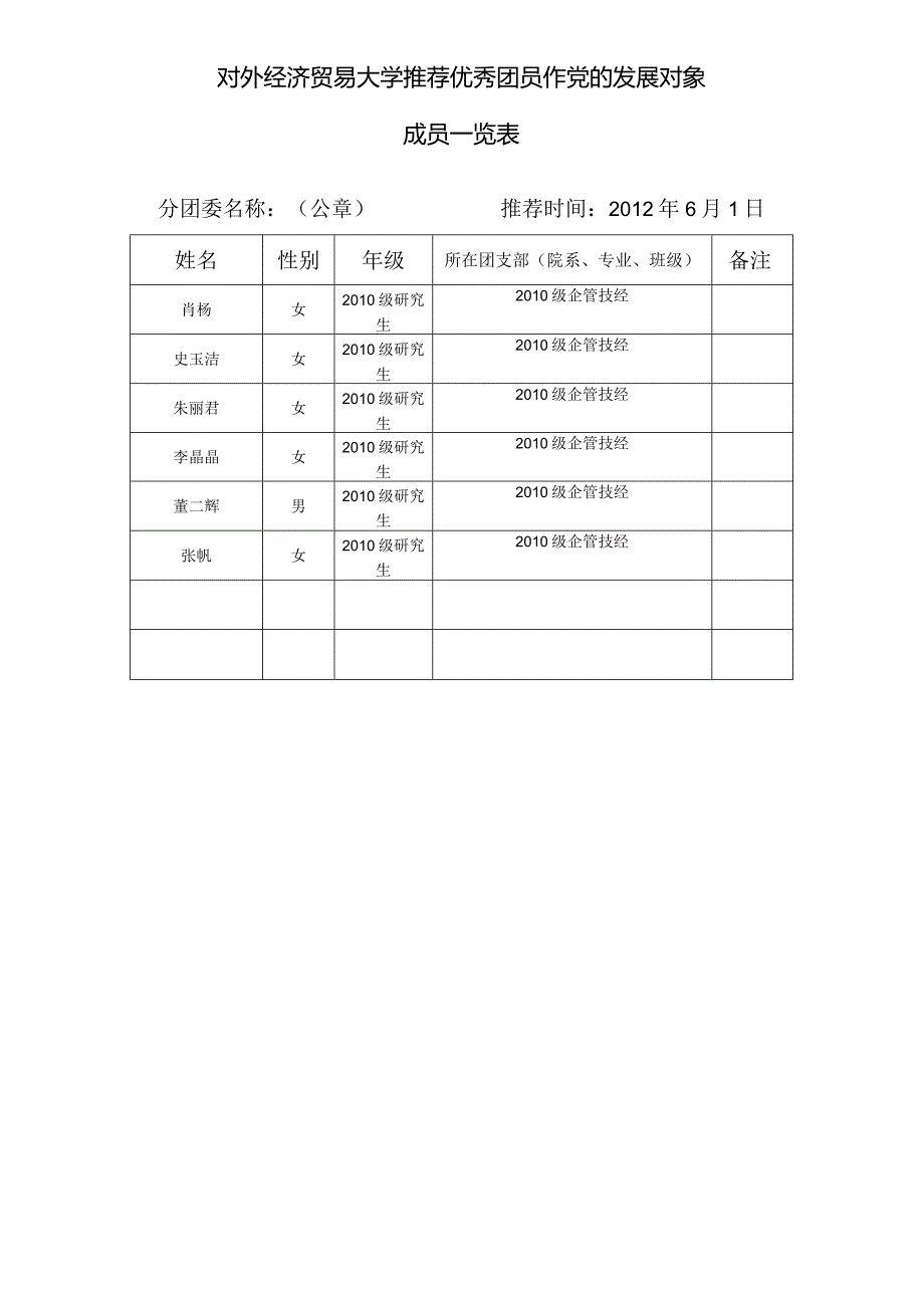 优秀团员作党的发展对象成员一览表12.docx_第1页