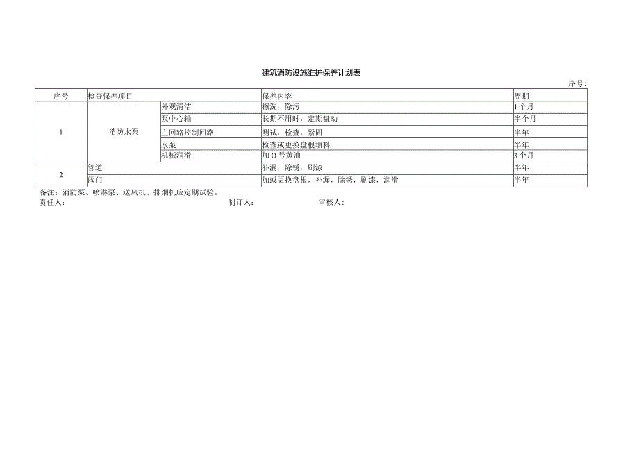 本4-建筑消防设施维护保养和故障维修记录本1.docx_第3页