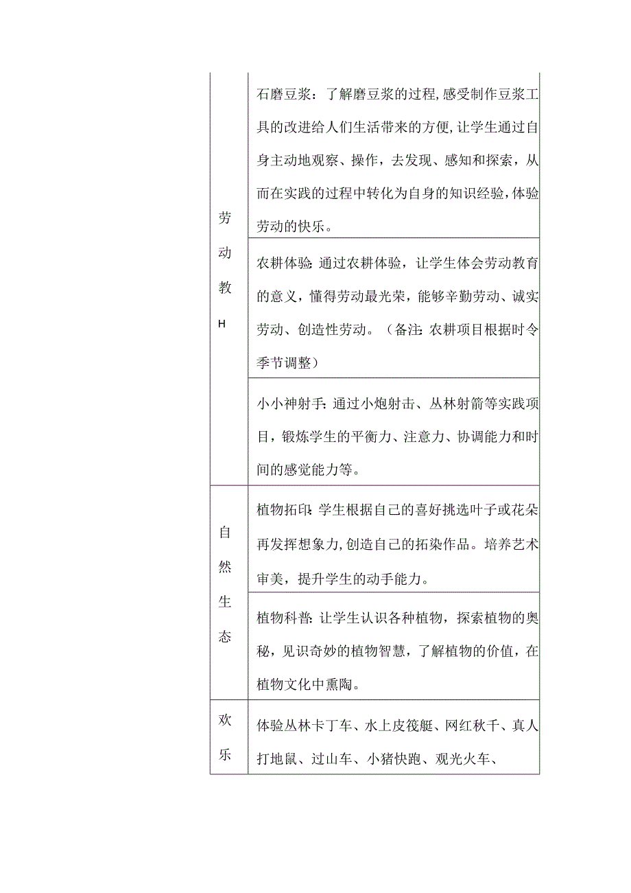 小学学生研学实践教育活动实施方案.docx_第3页
