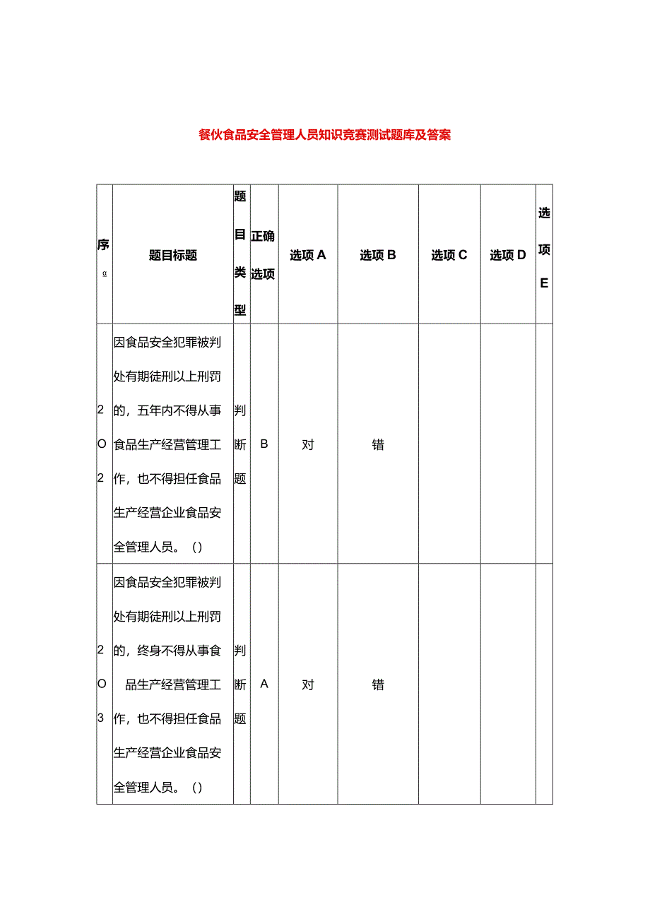 餐饮食品安全管理人员知识竞赛测试题库及答案.docx_第1页