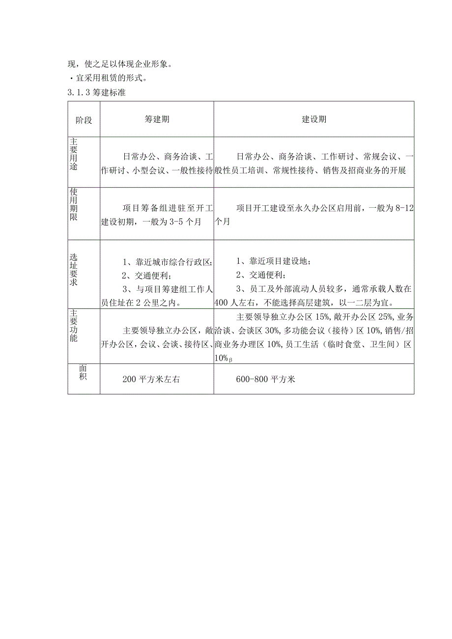 商业地产开发操作销售预热准备期.docx_第2页