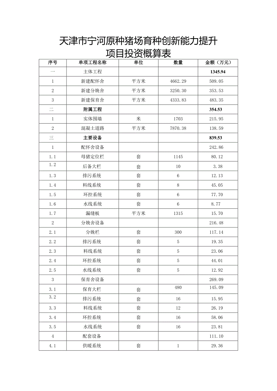 天津市宁河原种猪场育种创新能力提升项目投资概算表.docx_第1页