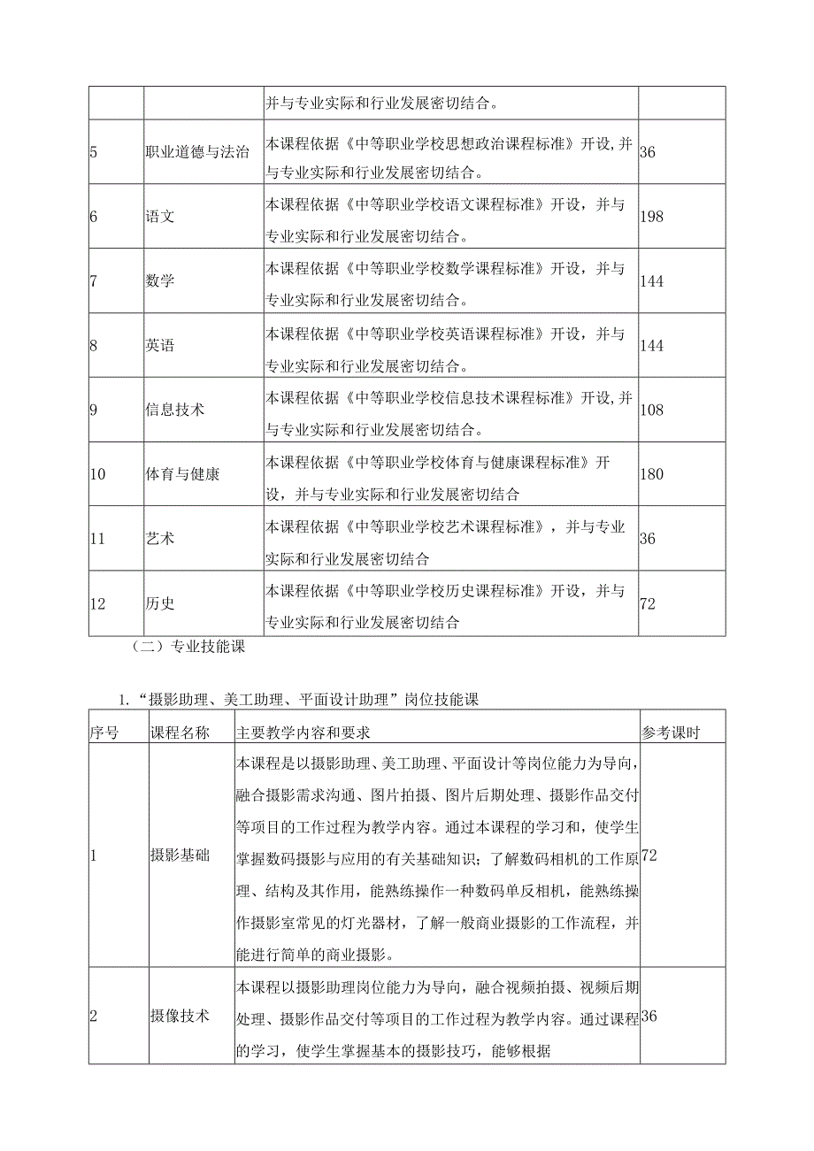 计算机平面设计专业实施性教学计划.docx_第3页