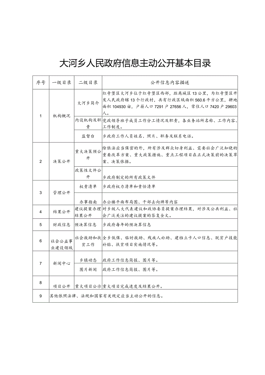 大河乡人民政府信息主动公开基本目录.docx_第1页