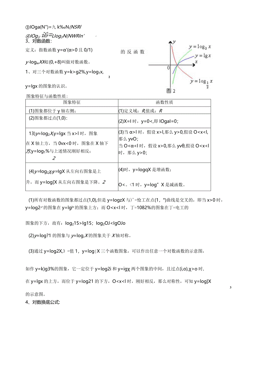 指数、对数函数公式.docx_第3页