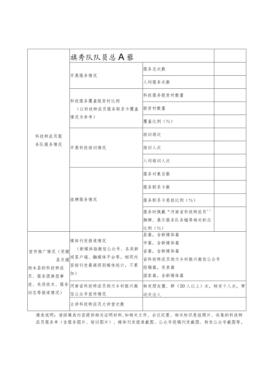 受援县（市、区）2023年度科技特派员工作绩效自评表.docx_第2页