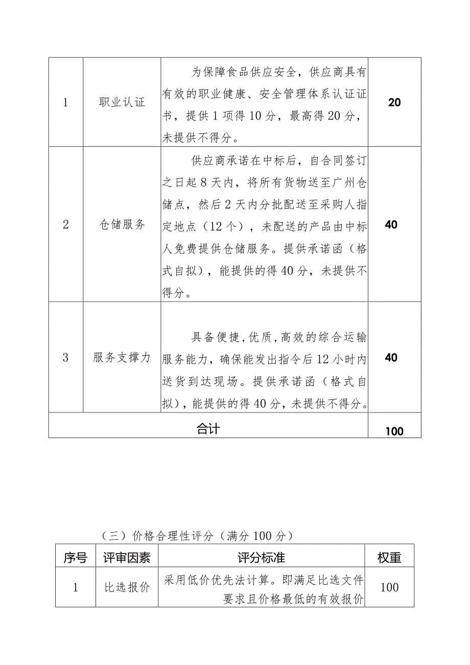 比选评分标准.docx_第2页