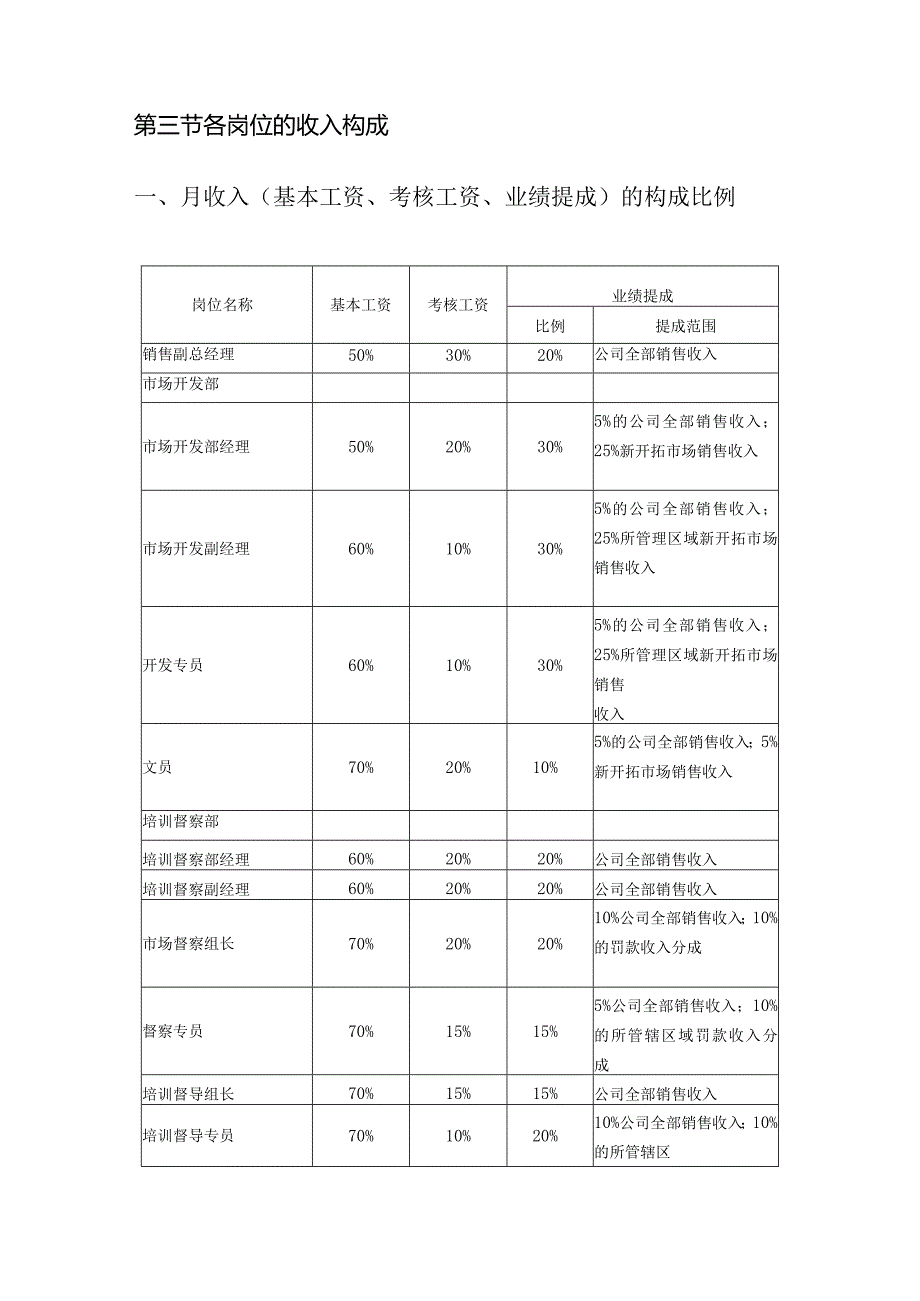 服装公司曼洒特绩效管理体系.docx_第2页