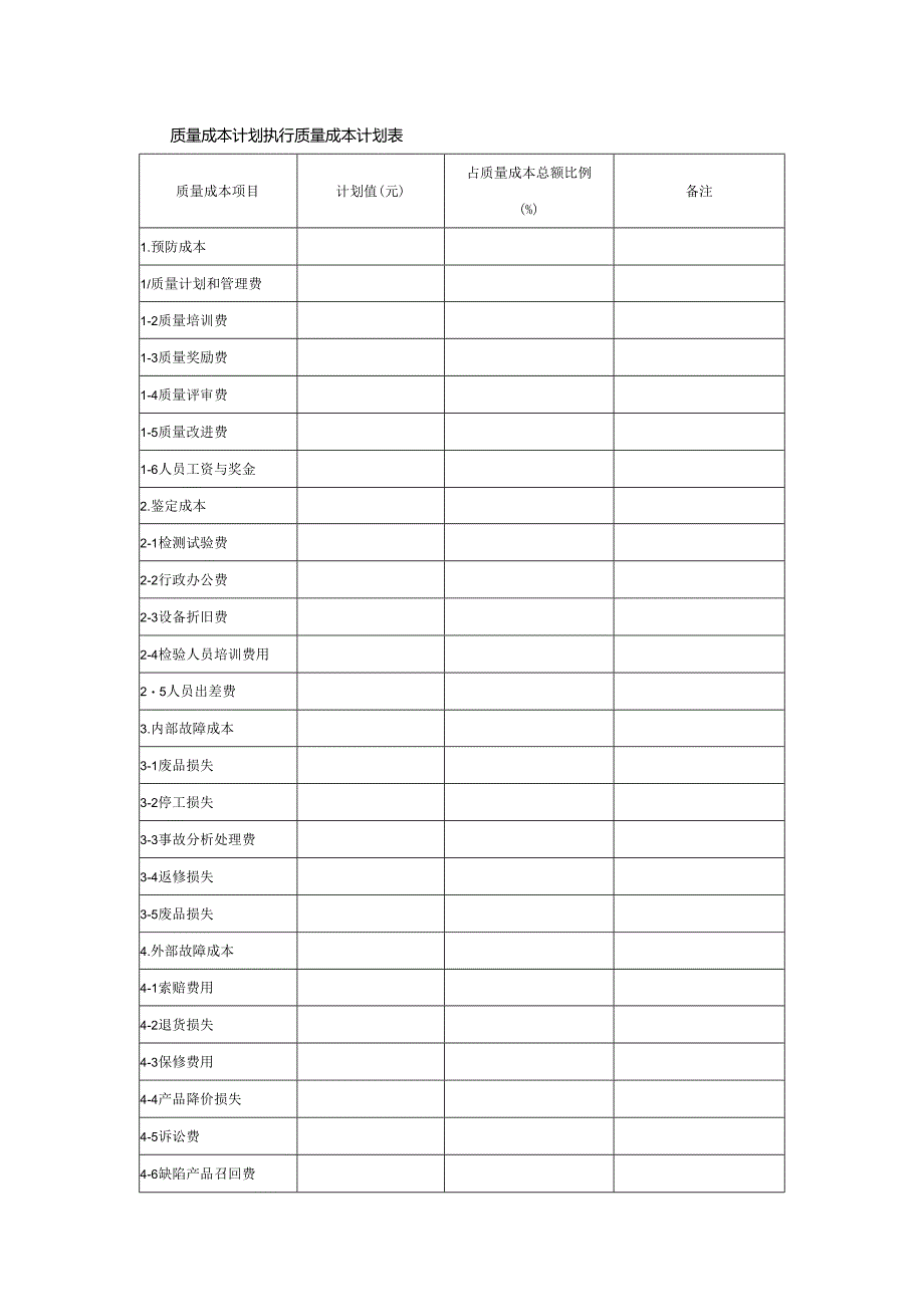 质量成本计划执行质量成本计划表.docx_第1页