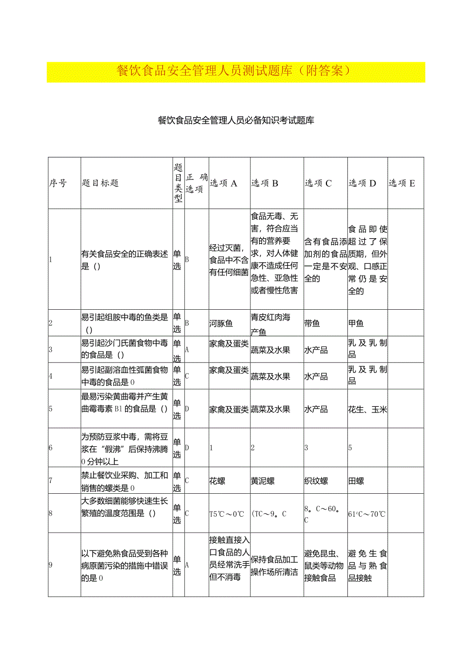 餐饮食品安全管理人员测试题库（附答案）.docx_第1页