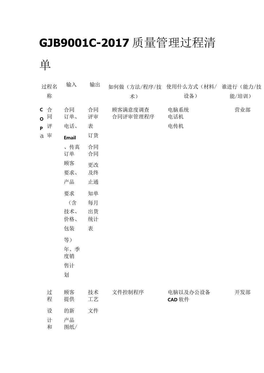 GJB9001C-2017质量管理过程清单.docx_第1页