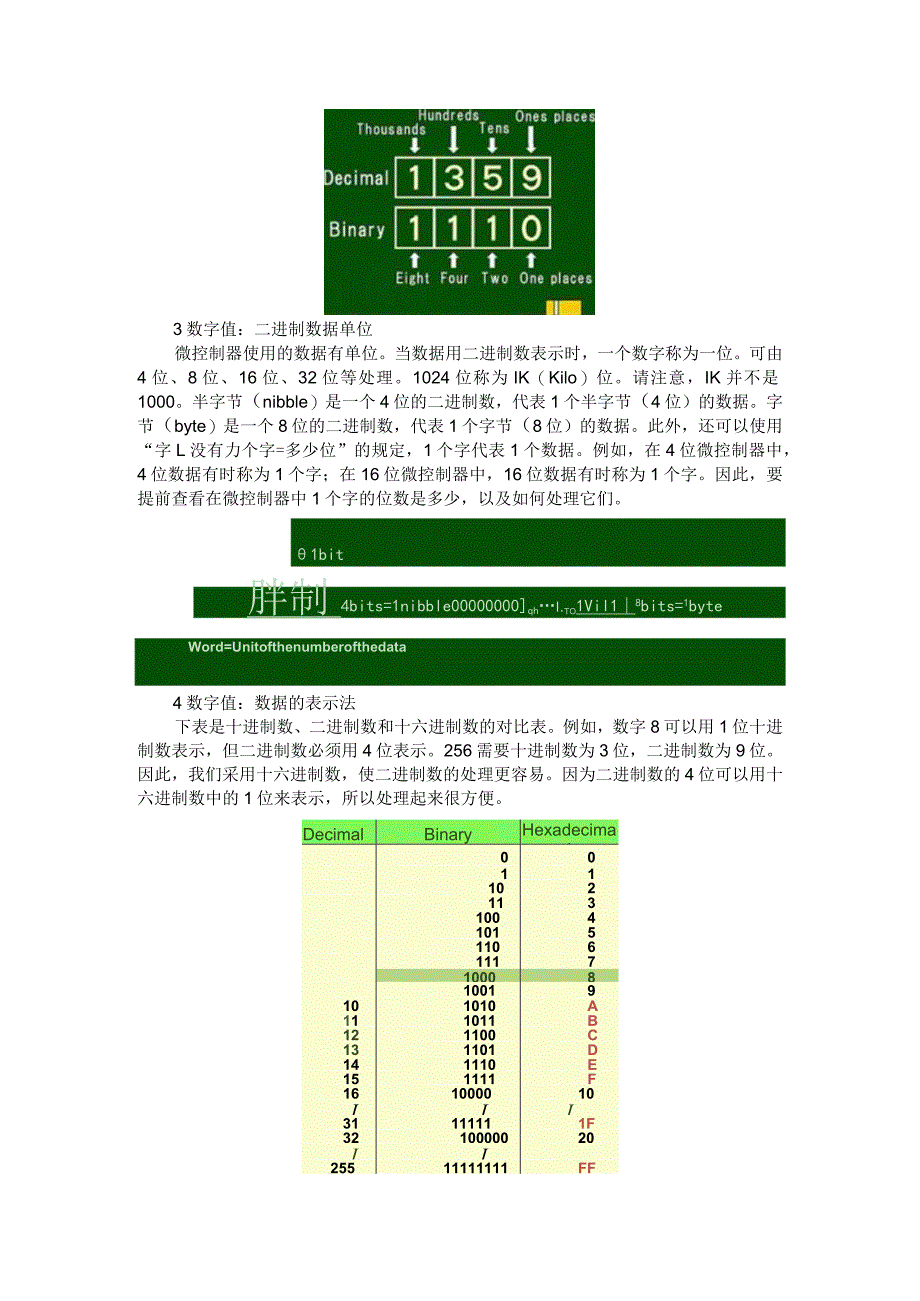 数字电路和模拟电路必备基础知识总结.docx_第2页