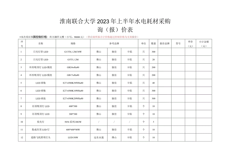 淮南联合大学2023年上半年水电耗材采购询报价表.docx_第1页