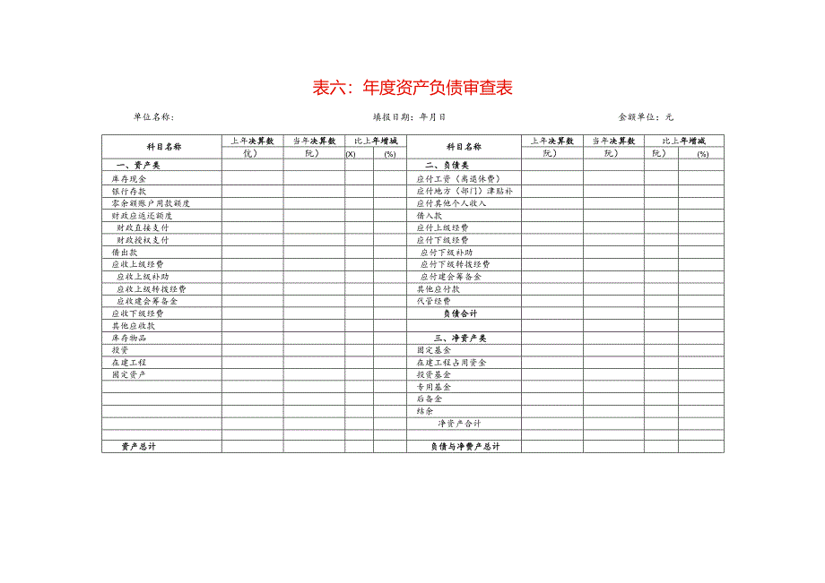 年度资产负债审查表模板.docx_第1页